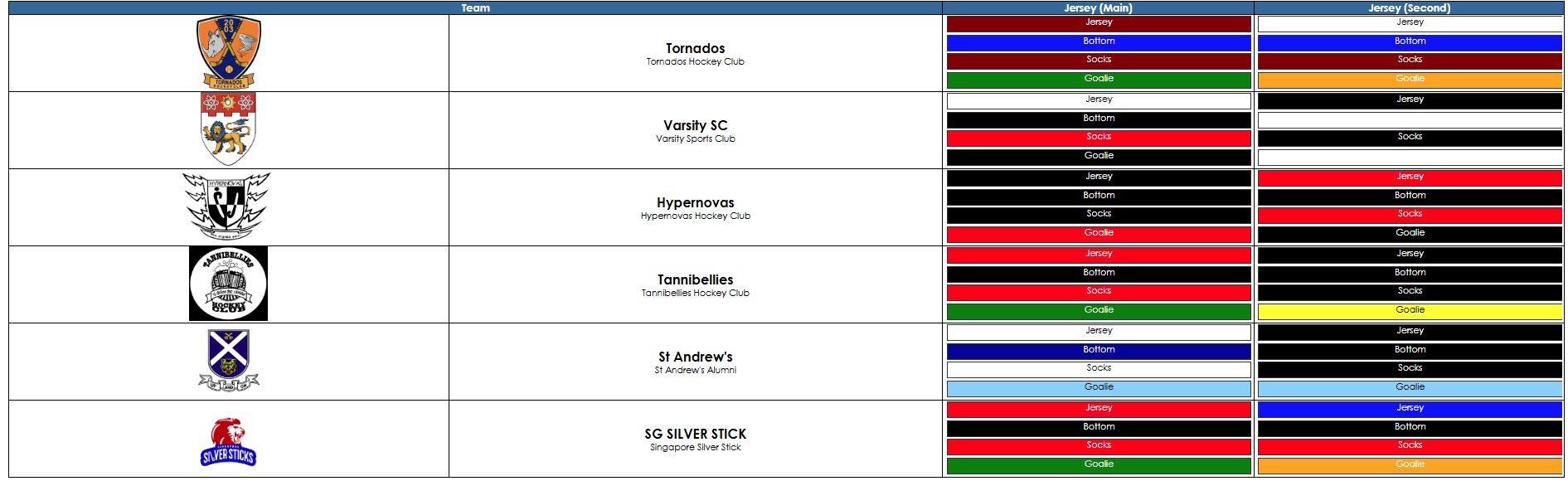 2025 MHL 3,4,5 – Jersey Colour List – League 3 (NEW) 2025 MHL 3,4,5 - Jersey Colour List - League 3 (NEW)