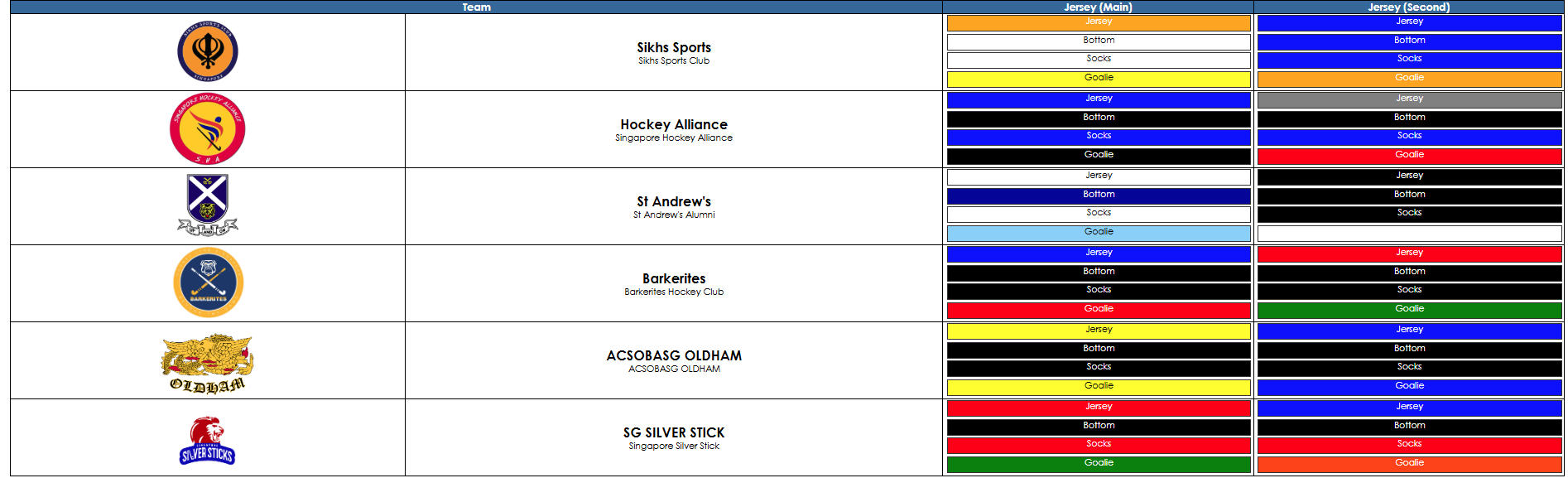 2025 MHL 3,4,5 – Jersey Colour List – League 4 (NEW) 2025 MHL 3,4,5 - Jersey Colour List - League 4 (NEW)
