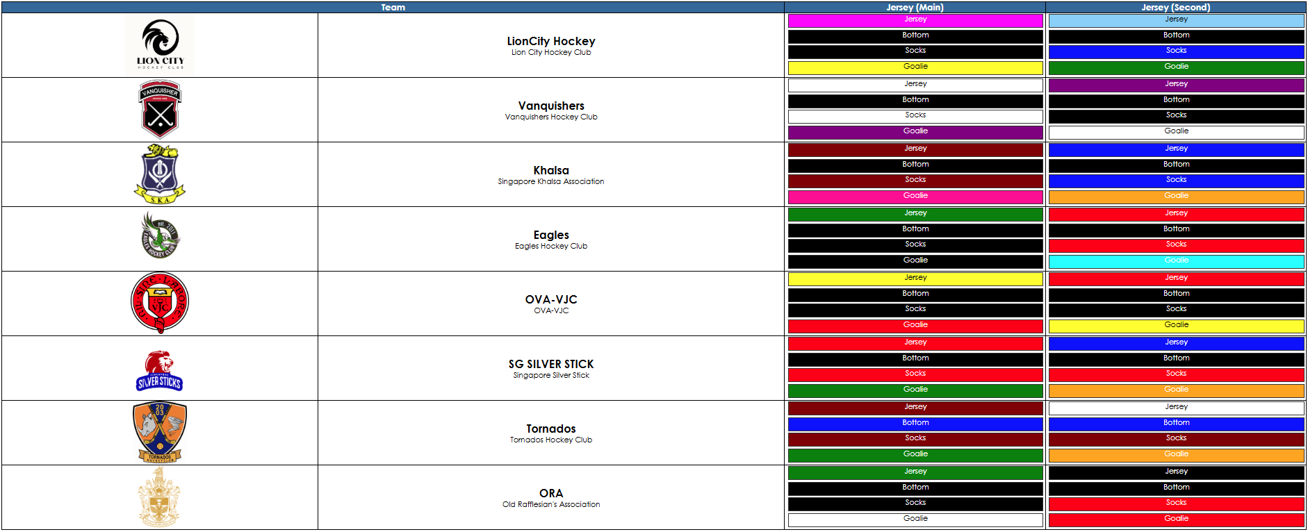 2025 MHL 3,4,5 – Jersey Colour List – League 5 (NEW) 2025 MHL 3,4,5 - Jersey Colour List - League 5 (NEW)