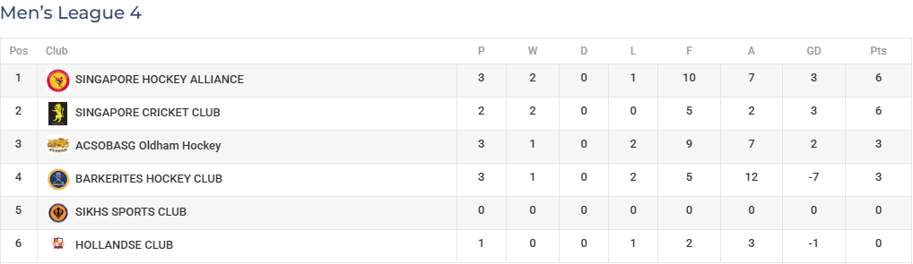 Screenshot - 2025 - MHL 3 -Week 4